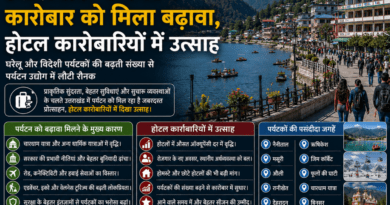 उत्तराखंड में पर्यटन कारोबार को मिला बढ़ावा, होटल कारोबारियों में उत्साह