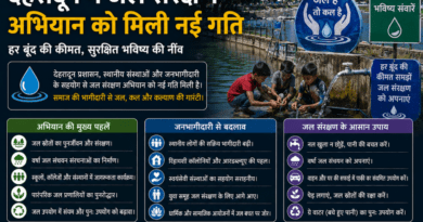 देहरादून में जल संरक्षण अभियान को मिली नई गति