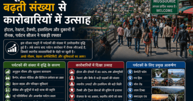 मसूरी में पर्यटकों की बढ़ती संख्या से कारोबारियों में उत्साह